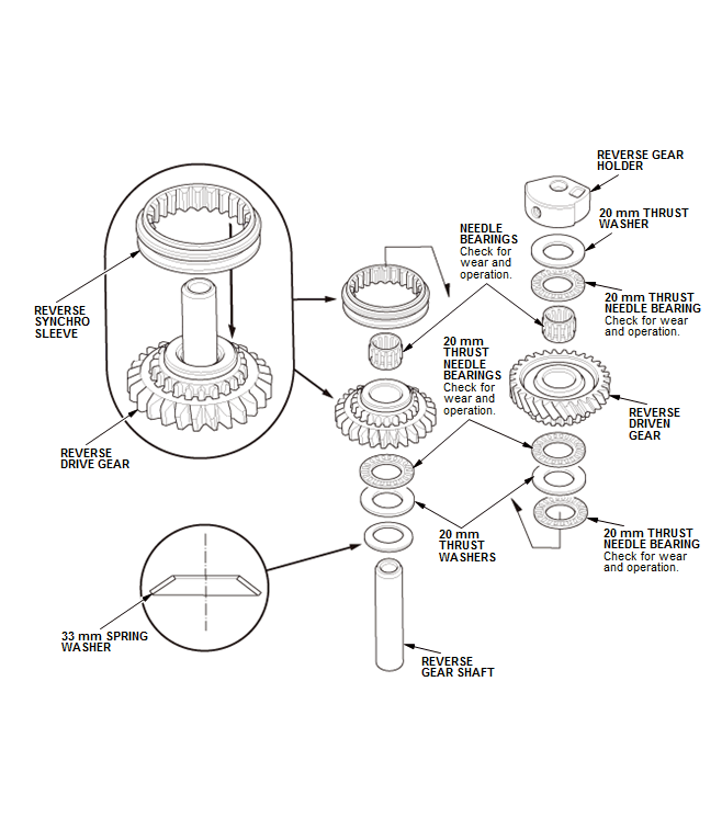 Manual Transaxle - Testing & Troubleshooting